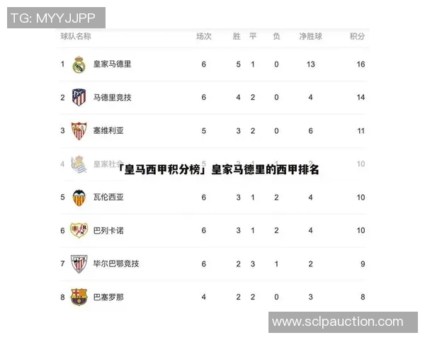 广州乒乓球队在奥运会积分榜上以75分稳居第一名引发关注 广州乒乓球队在奥运会积分榜上以75分稳居第一名引发关注