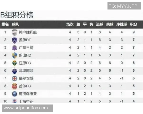2017年中国城市足球联赛积分榜分析与各队表现总结