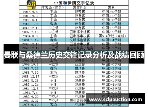 曼联与桑德兰历史交锋记录分析及战绩回顾